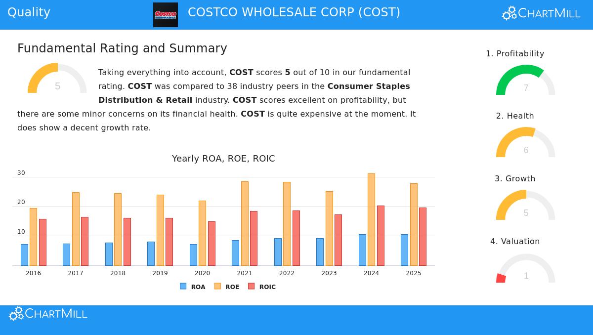 Costco Wholesale Store