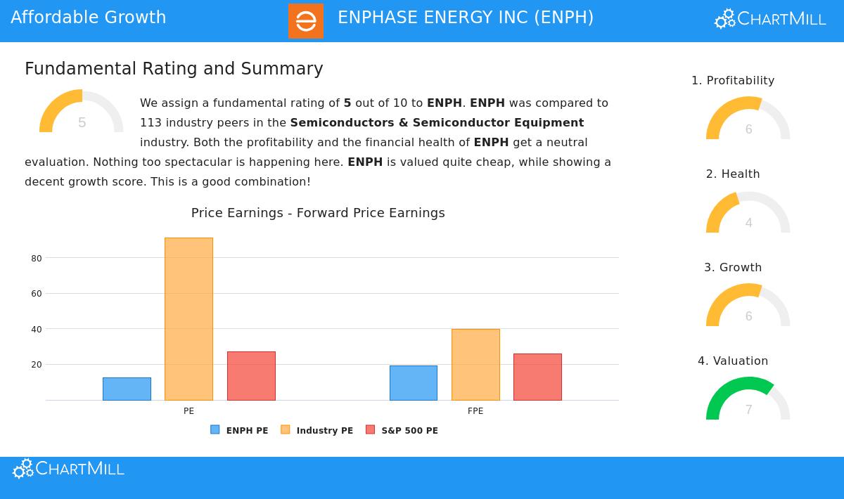 Enphase Energy Inc