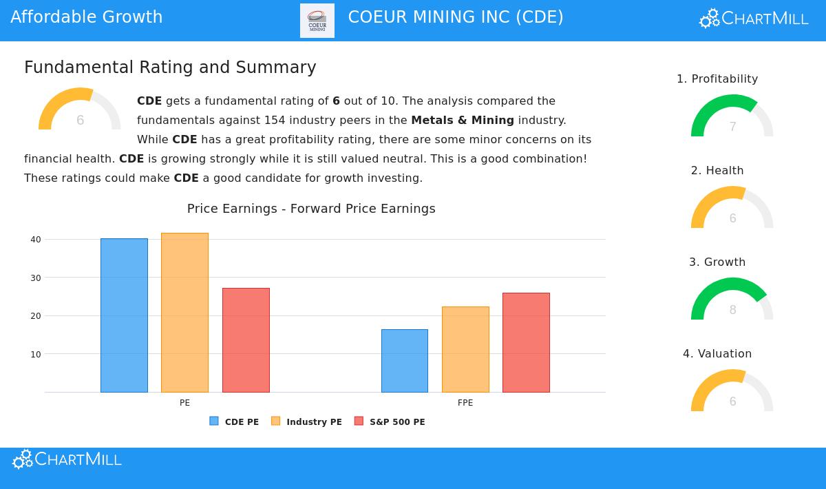 Coeur Mining Inc