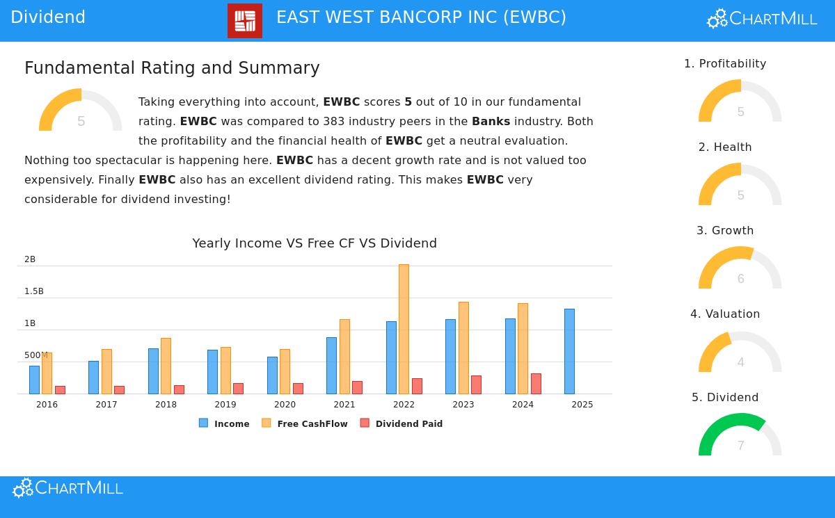 East West Bancorp Inc.