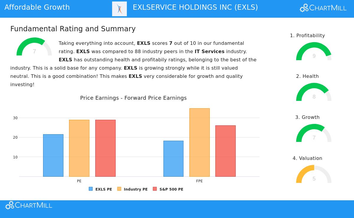 EXLSERVICE HOLDINGS INC