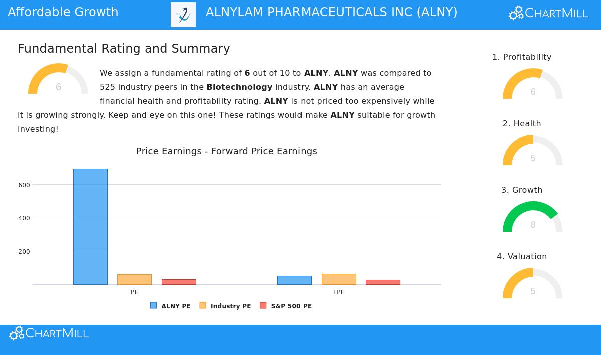 ALNYLAM PHARMACEUTICALS INC