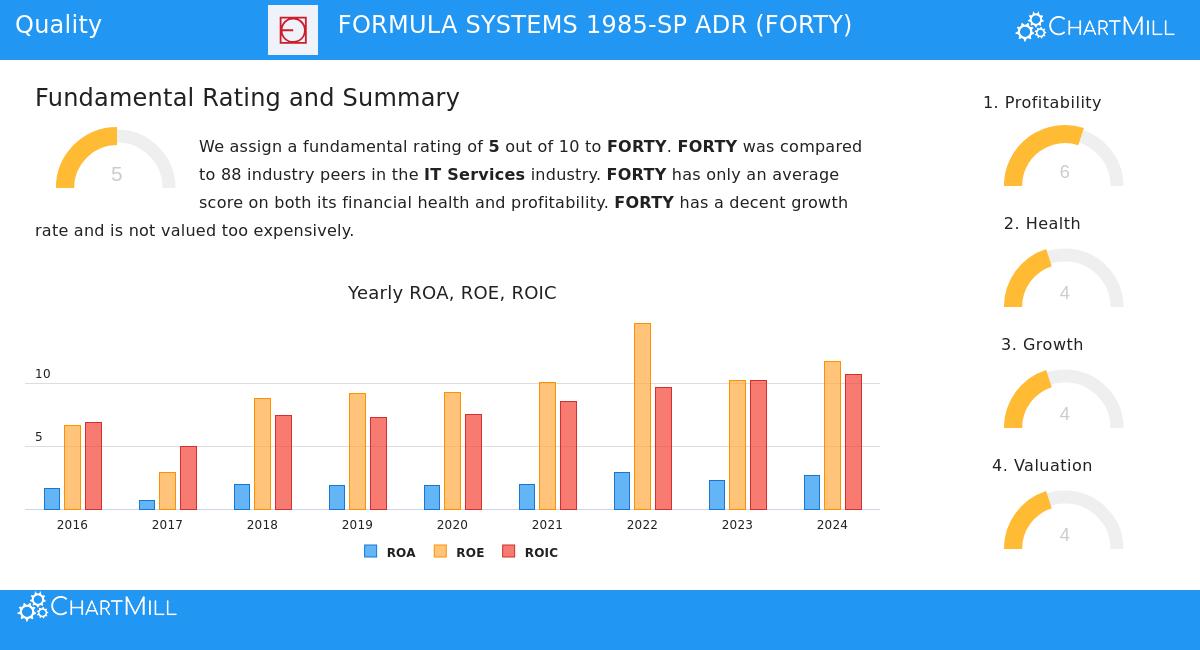 FORMULA SYSTEMS 1985-SP ADR (NASDAQ:FORTY)
