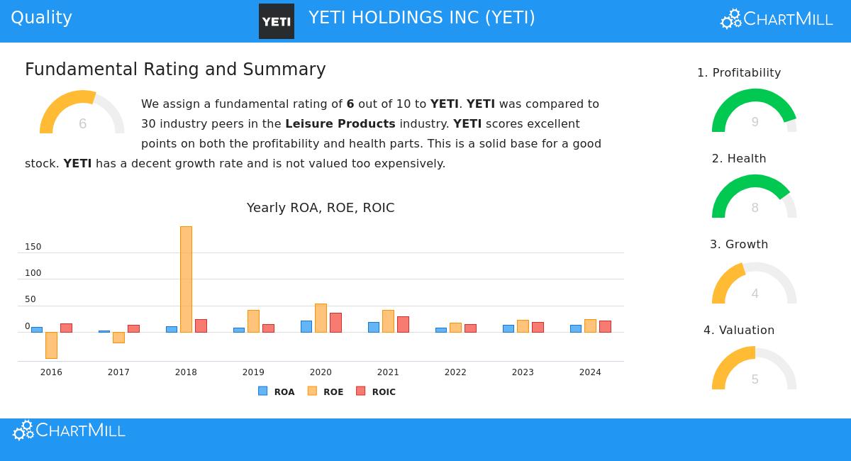 YETI Holdings Inc.