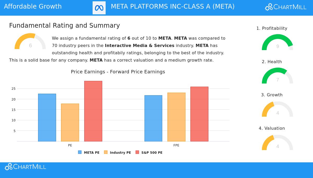 META PLATFORMS INC-CLASS A