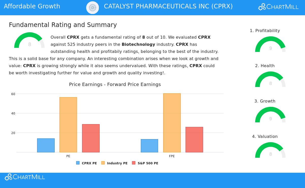 Catalyst Pharmaceuticals Inc.
