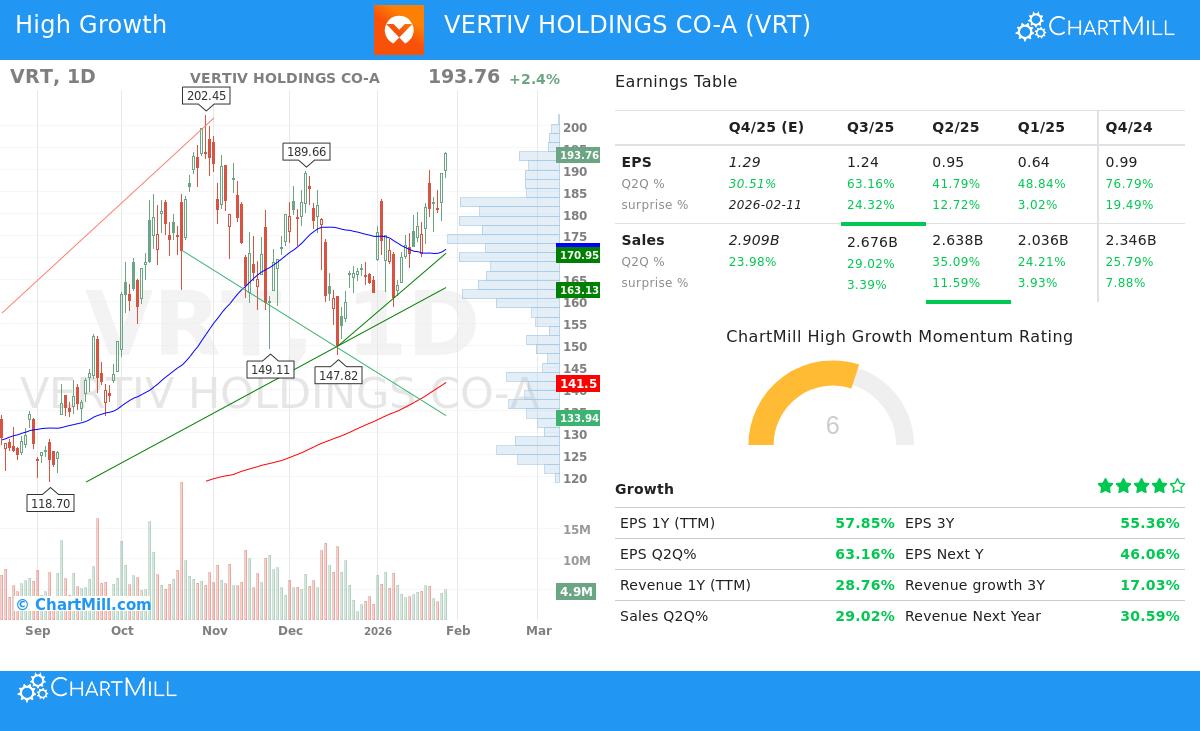 Vertiv Holdings Co.