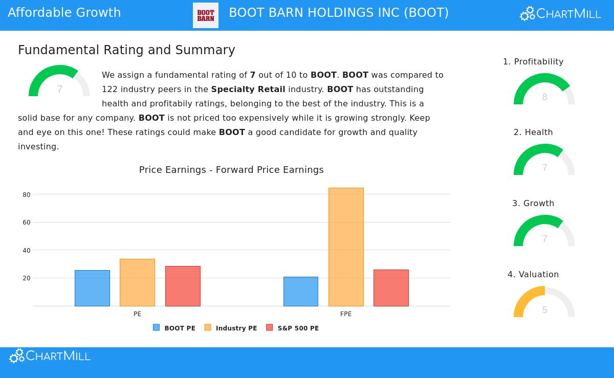 Boot Barn Holdings Inc