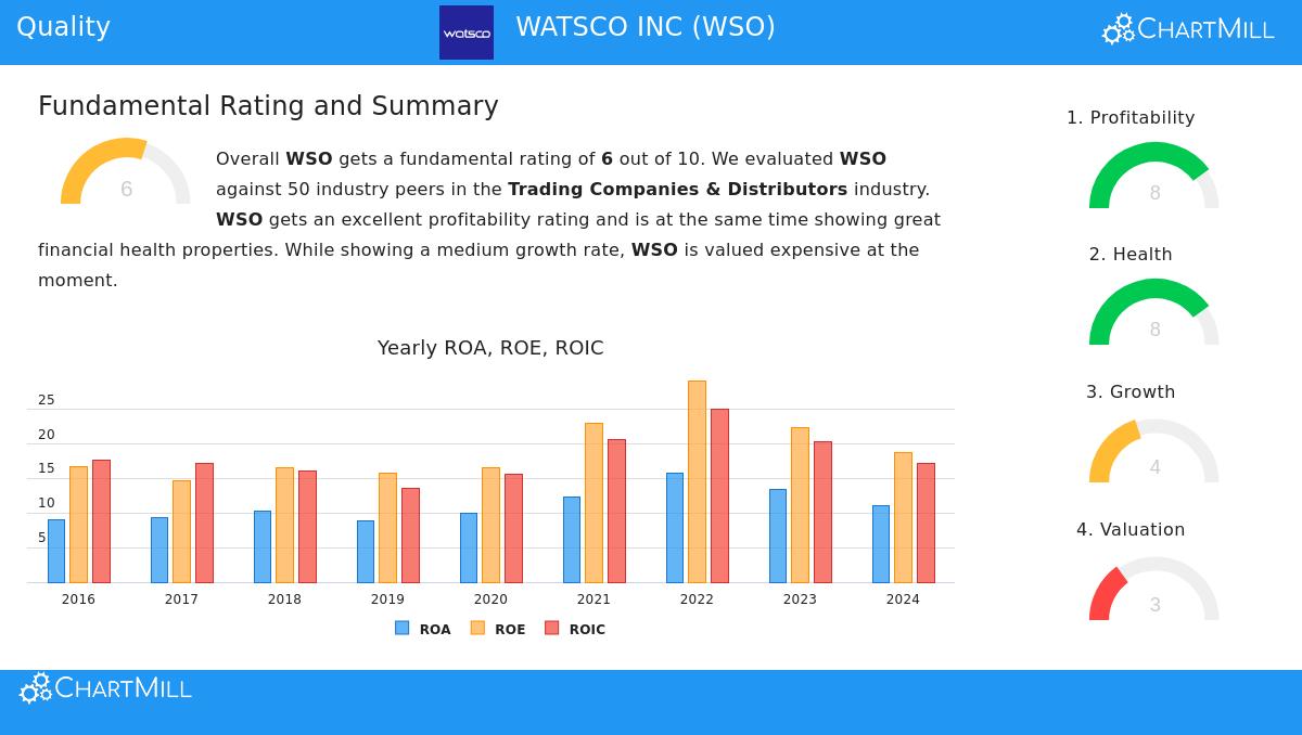 WATSCO INC