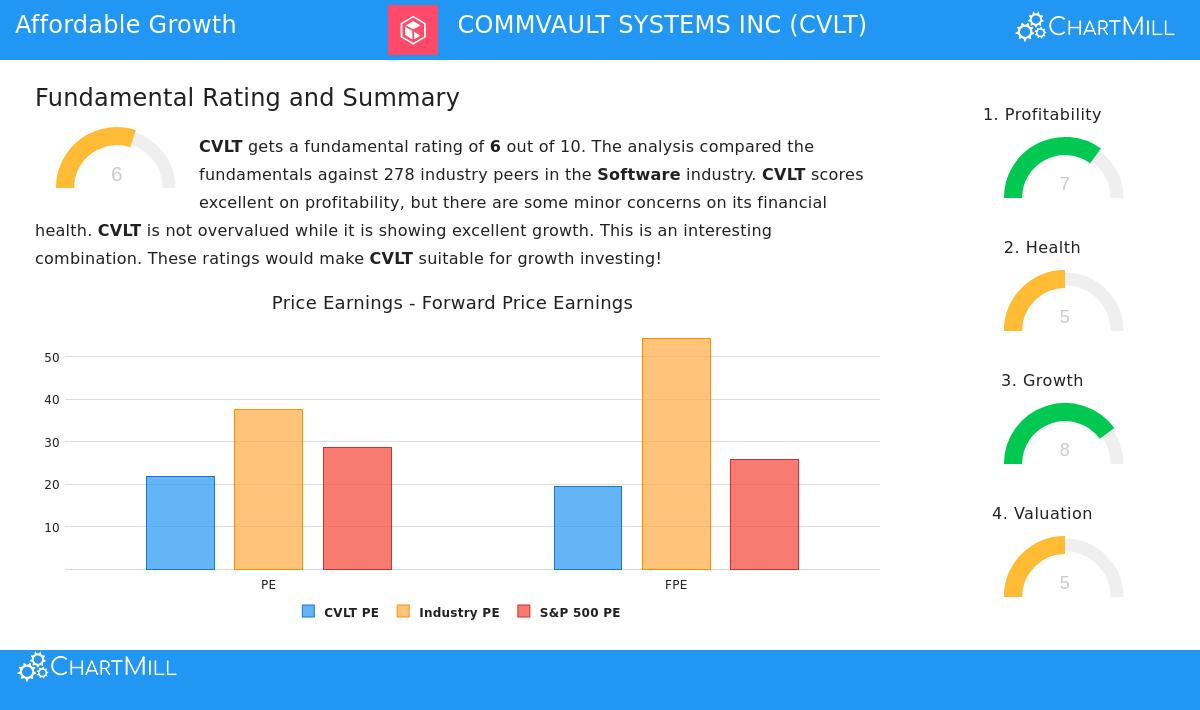 COMMVAULT SYSTEMS INC