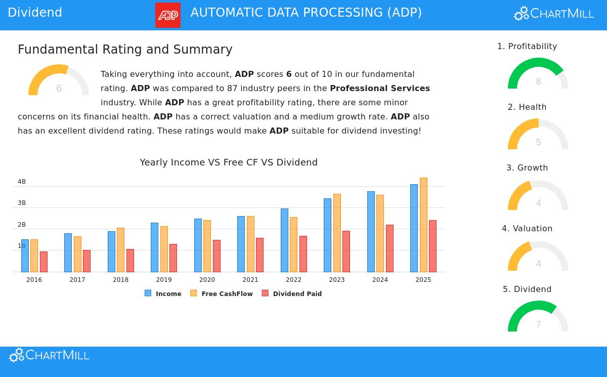Automatic Data Processing office