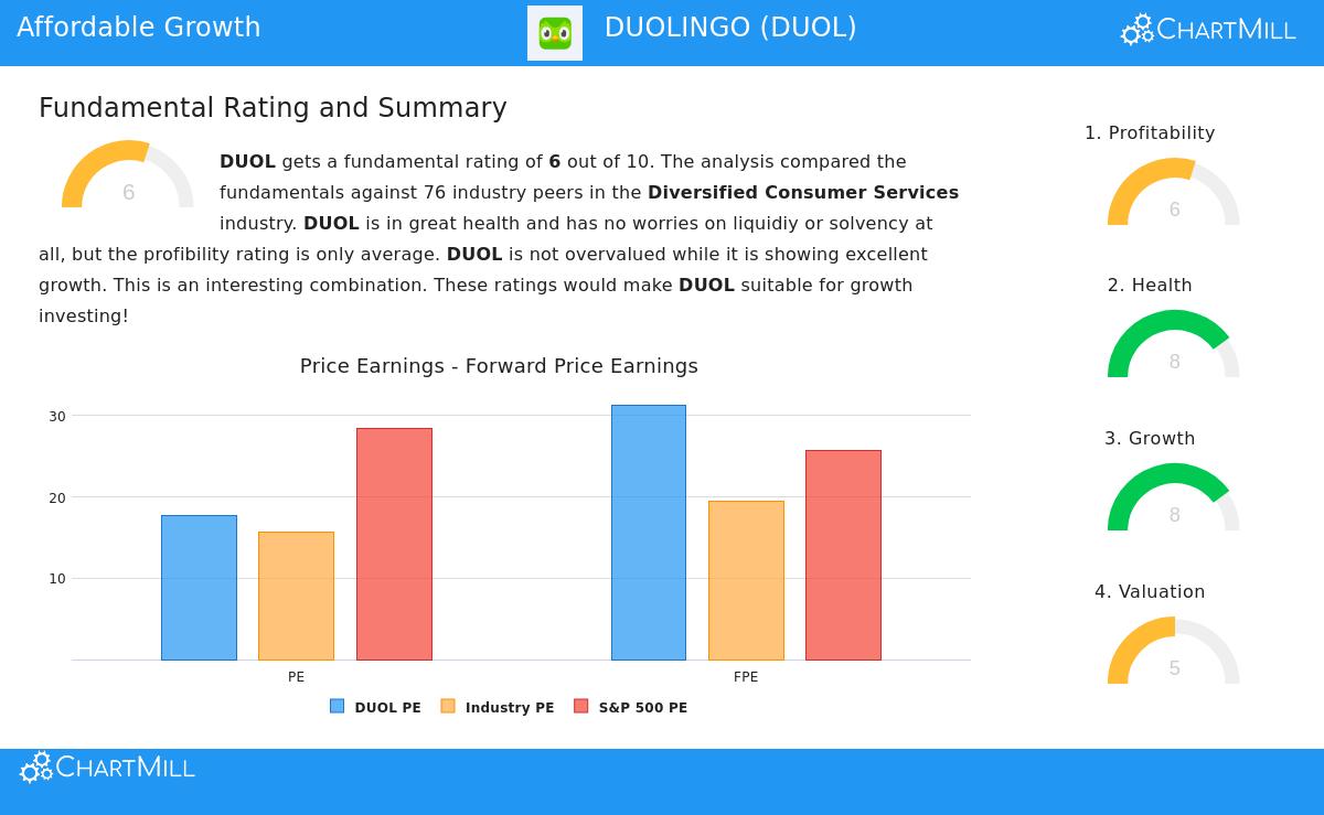DUOLINGO Stock Image