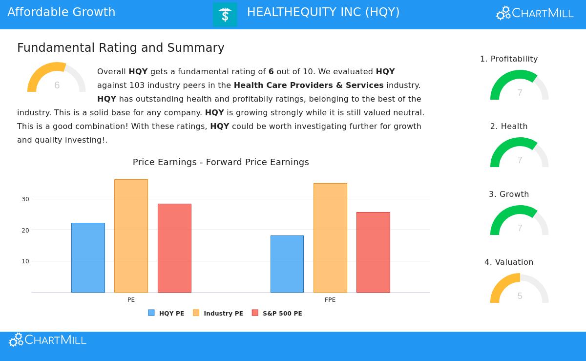 HealthEquity Inc. (HQY) Stock Chart