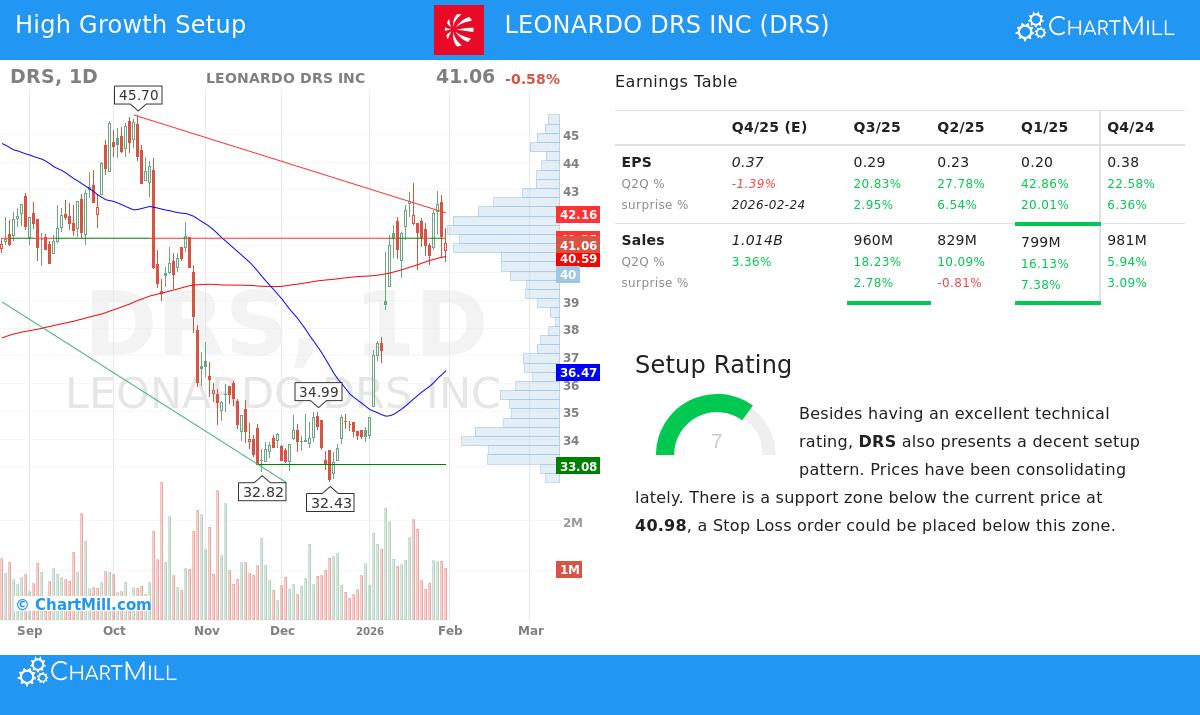 Leonardo DRS Inc stock image