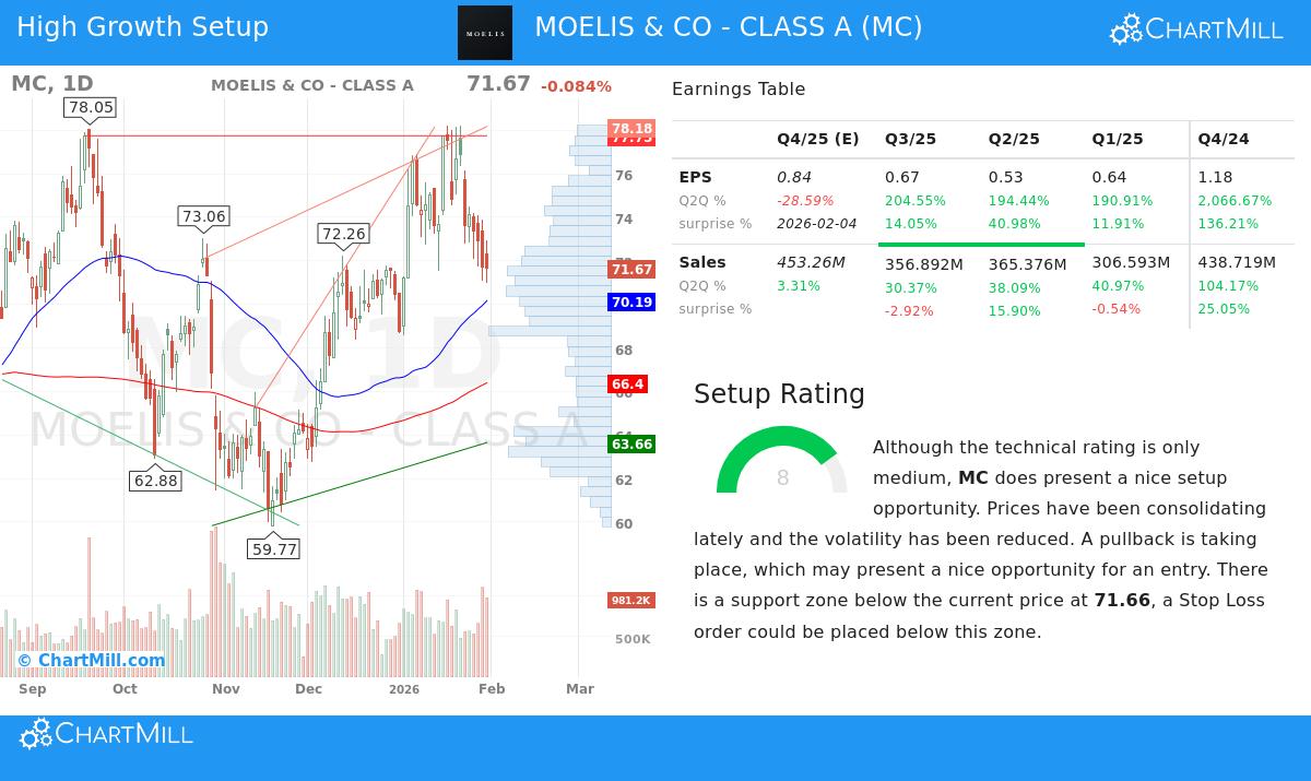 MC Stock Chart