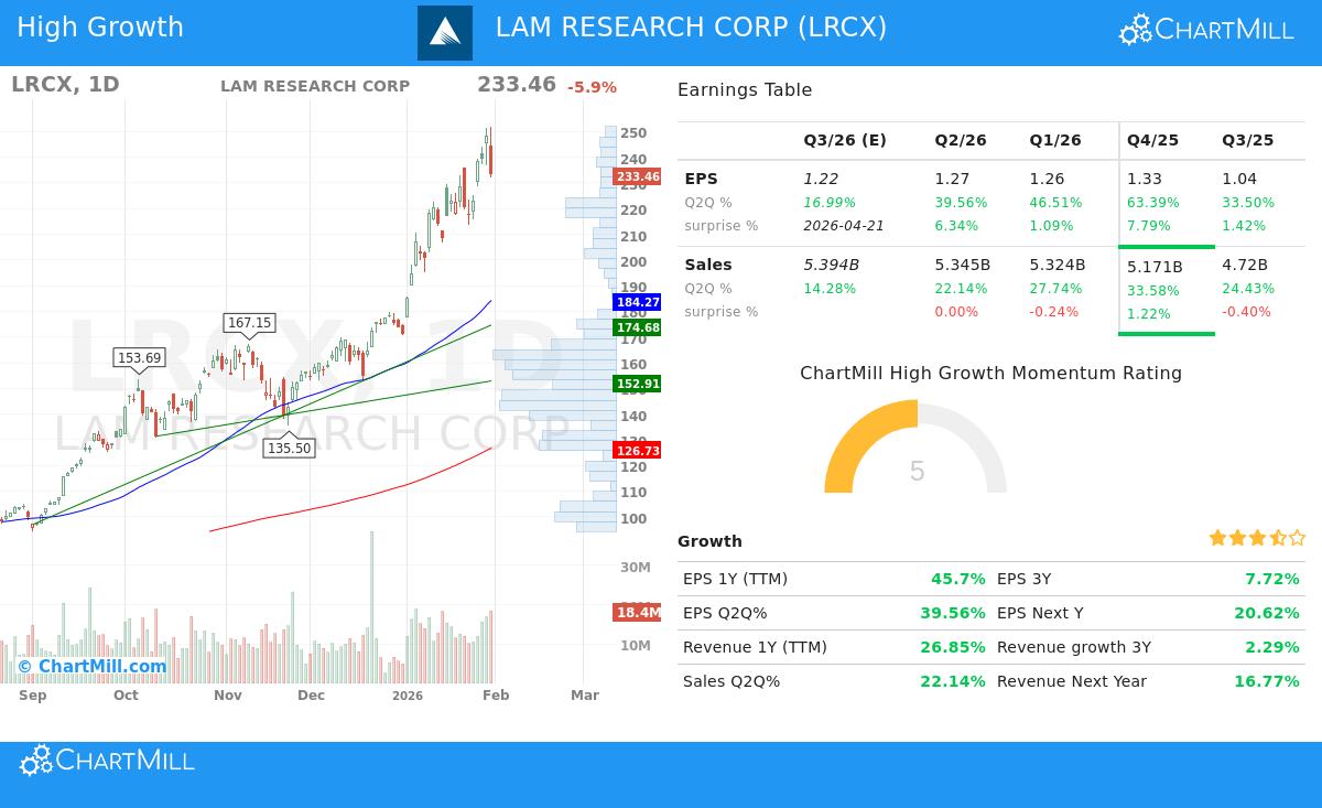 LAM RESEARCH CORP