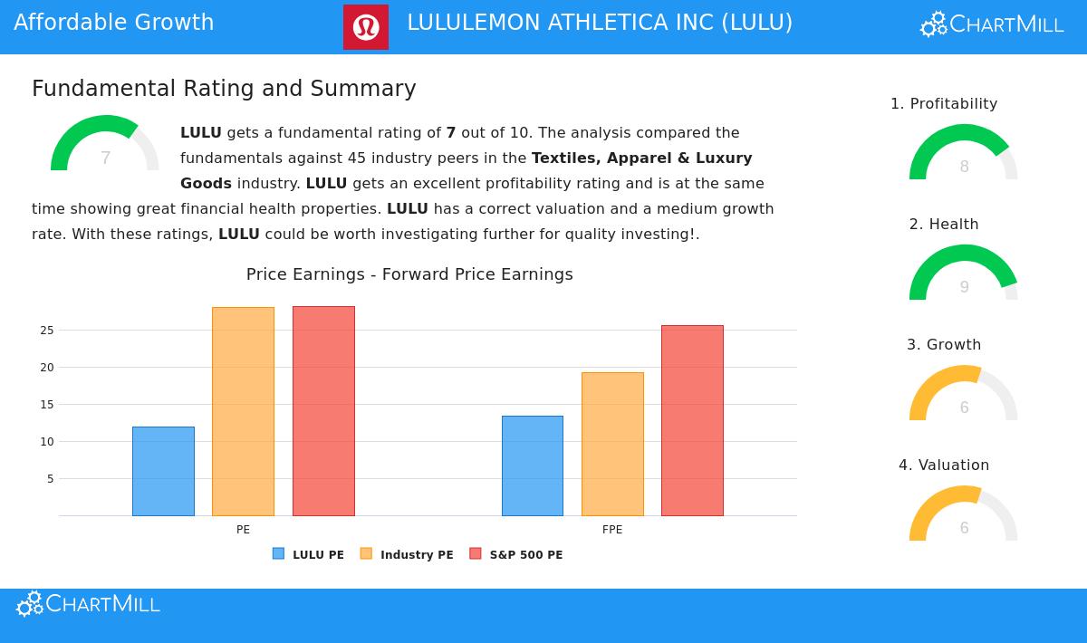 LULULEMON ATHLETICA INC