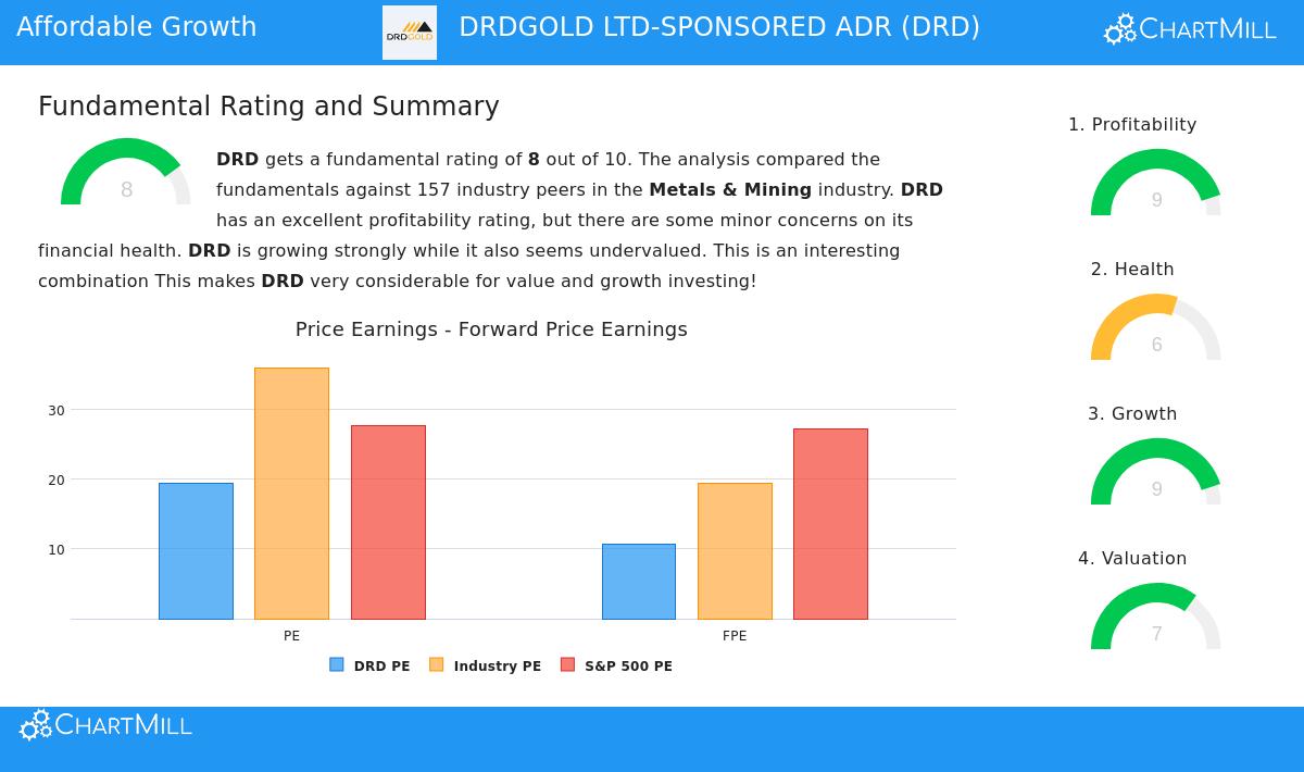 DRDGOLD LTD-SPONSORED ADR