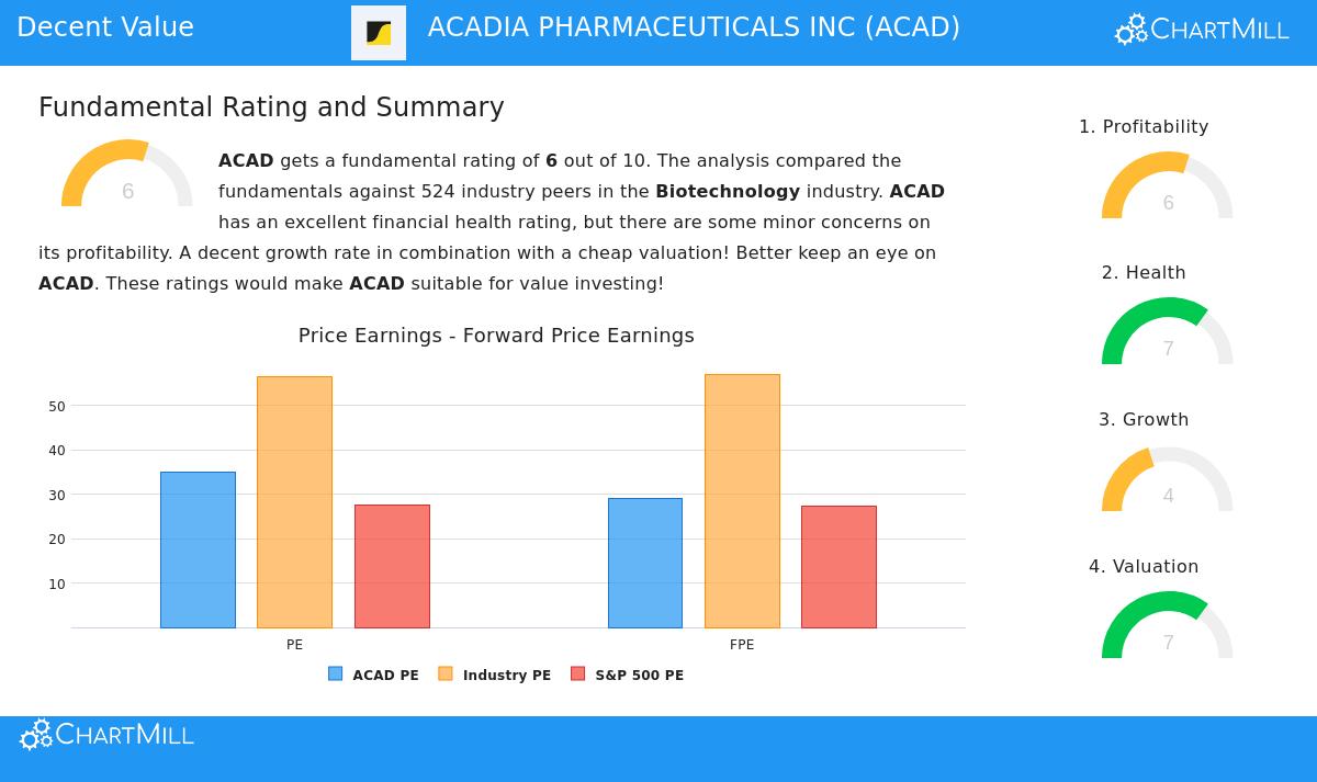 ACADIA PHARMACEUTICALS INC