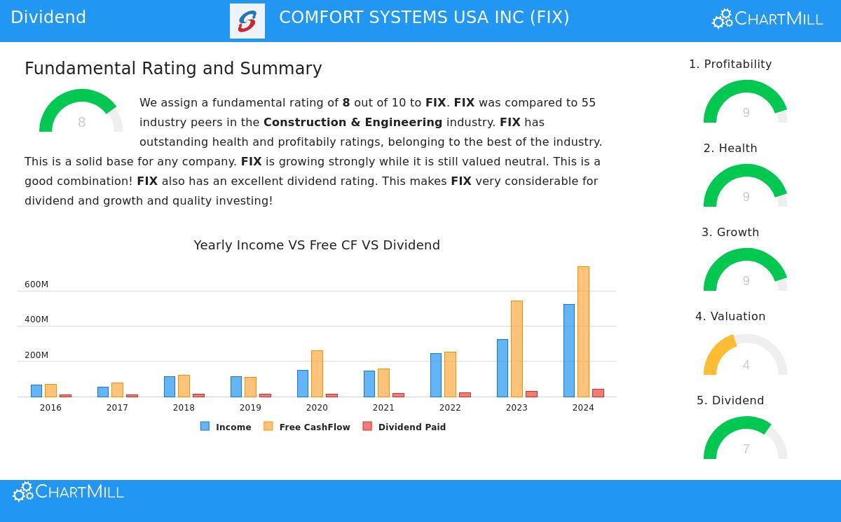 Comfort Systems USA Inc.