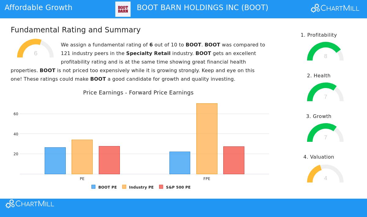 Boot Barn Holdings Inc