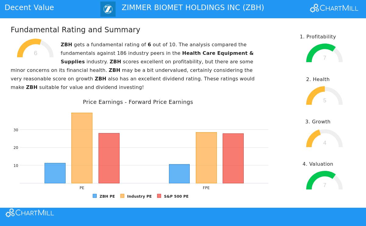 Zimmer Biomet Holdings Inc