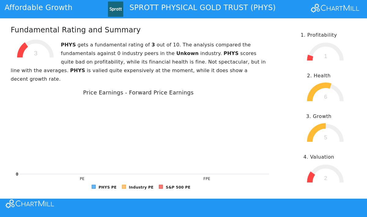 SPROTT PHYSICAL GOLD TRUST