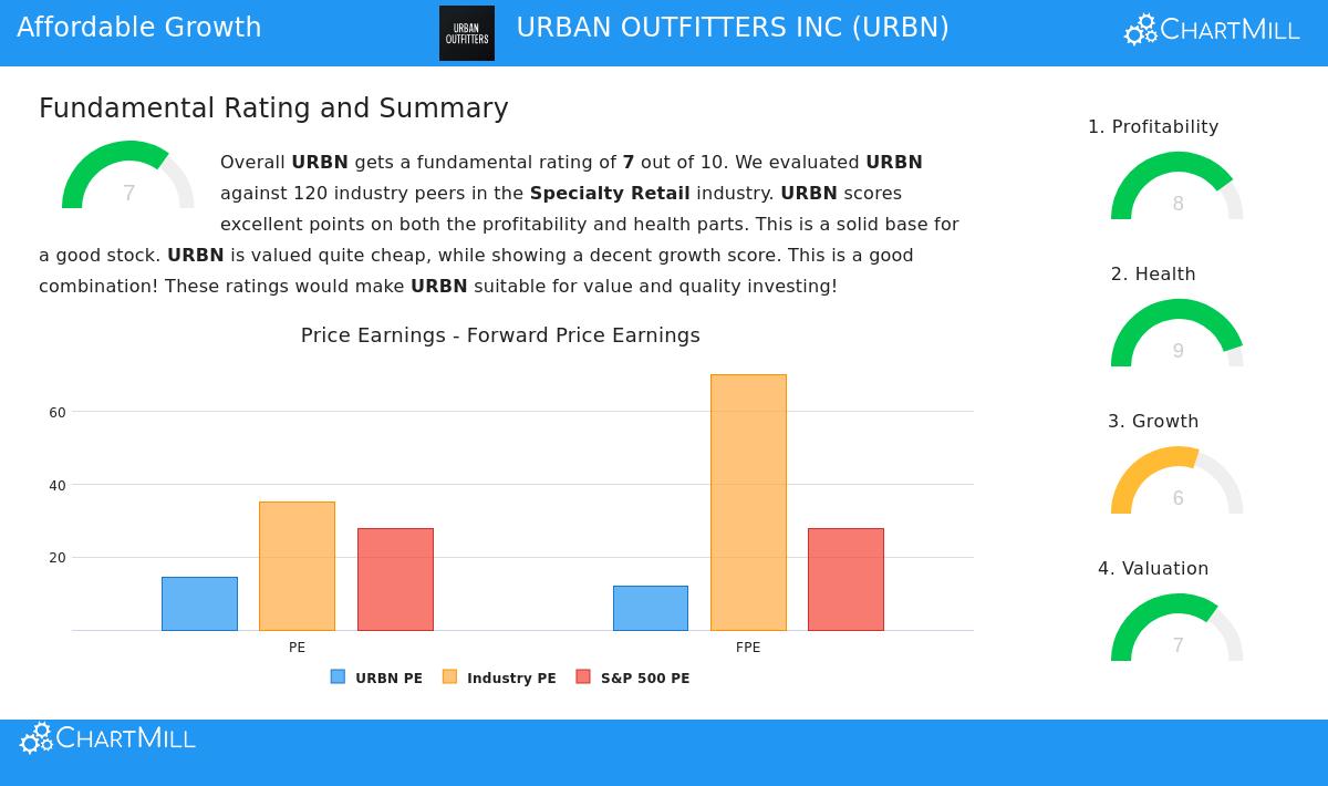 Urban Outfitters storefront