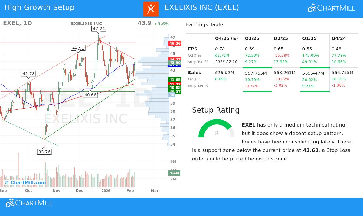 EXELIXIS INC stock chart