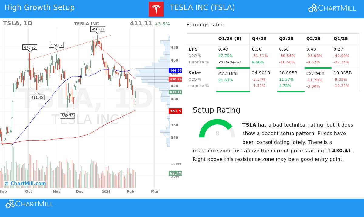 Tesla Inc.