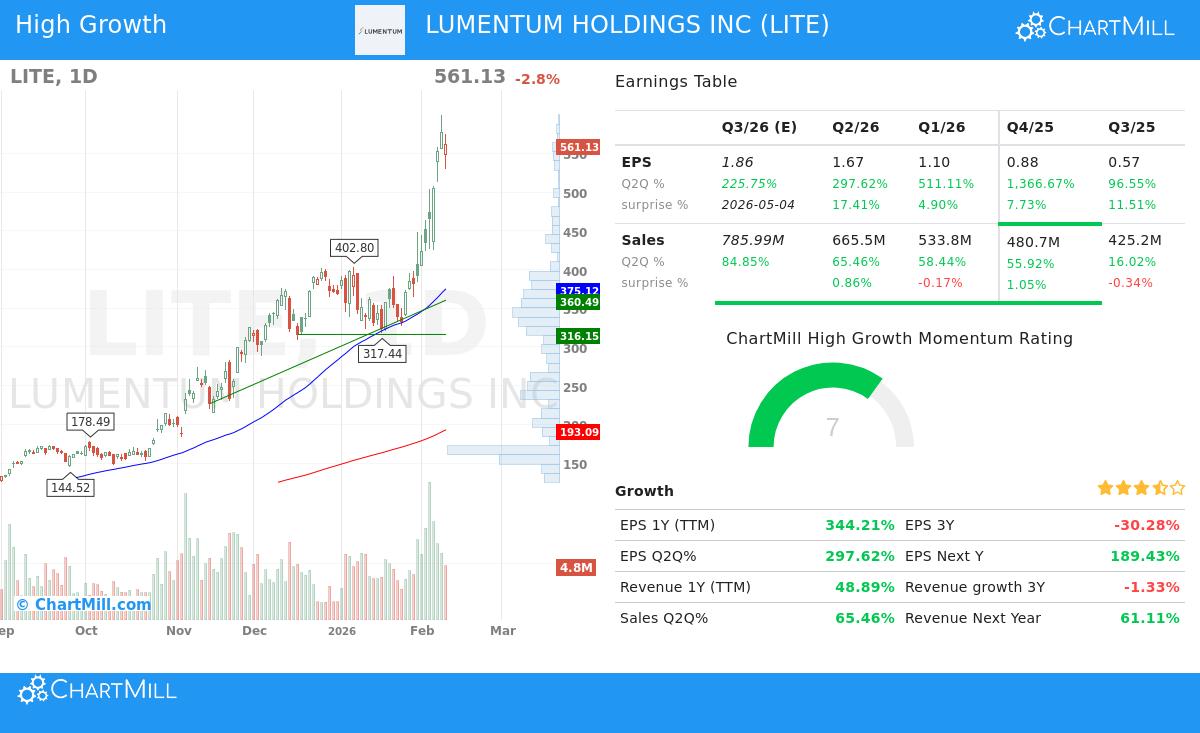 Lumentum Holdings Inc