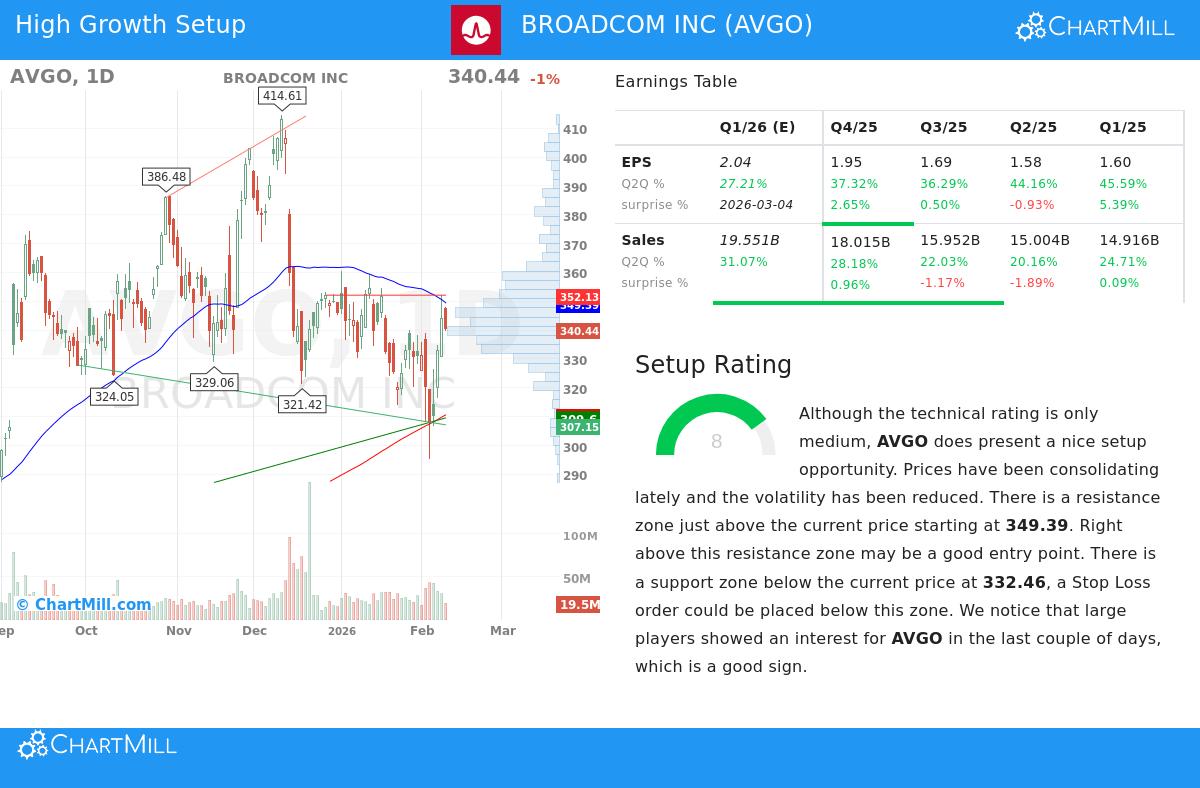 Broadcom Inc.