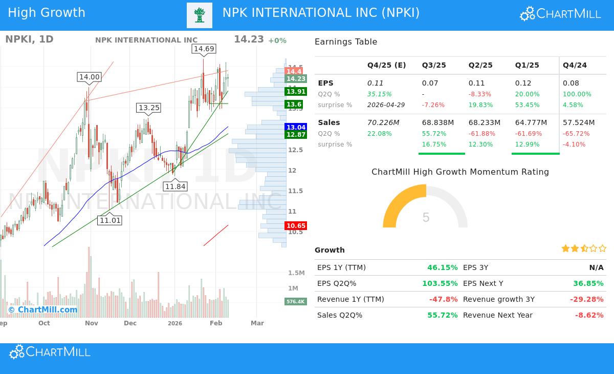 NPKI Stock Chart