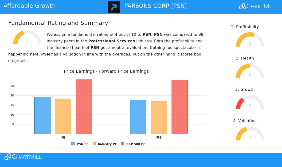 Parsons Corp