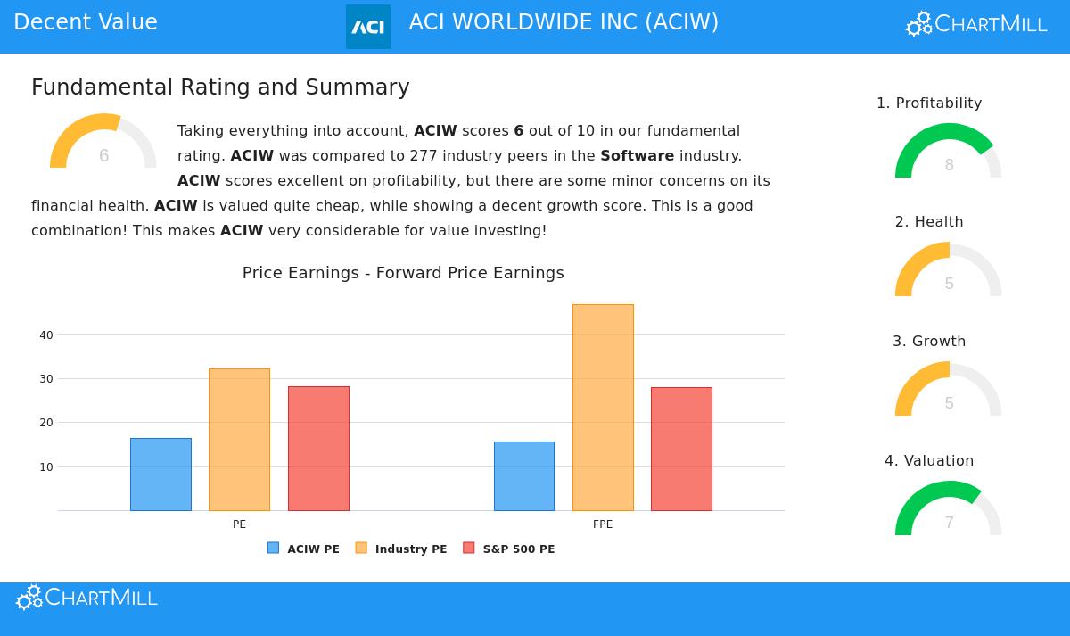 ACI Worldwide Inc stock image