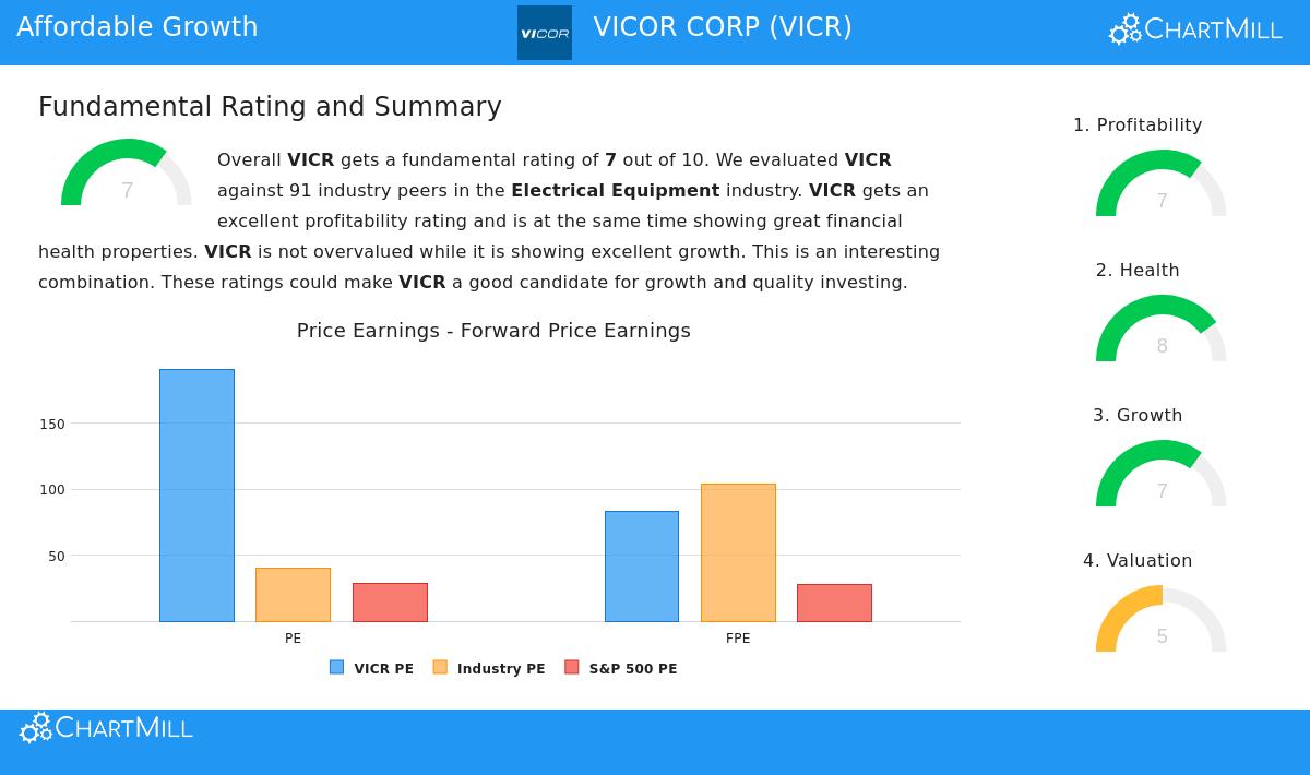 VICR Stock Image