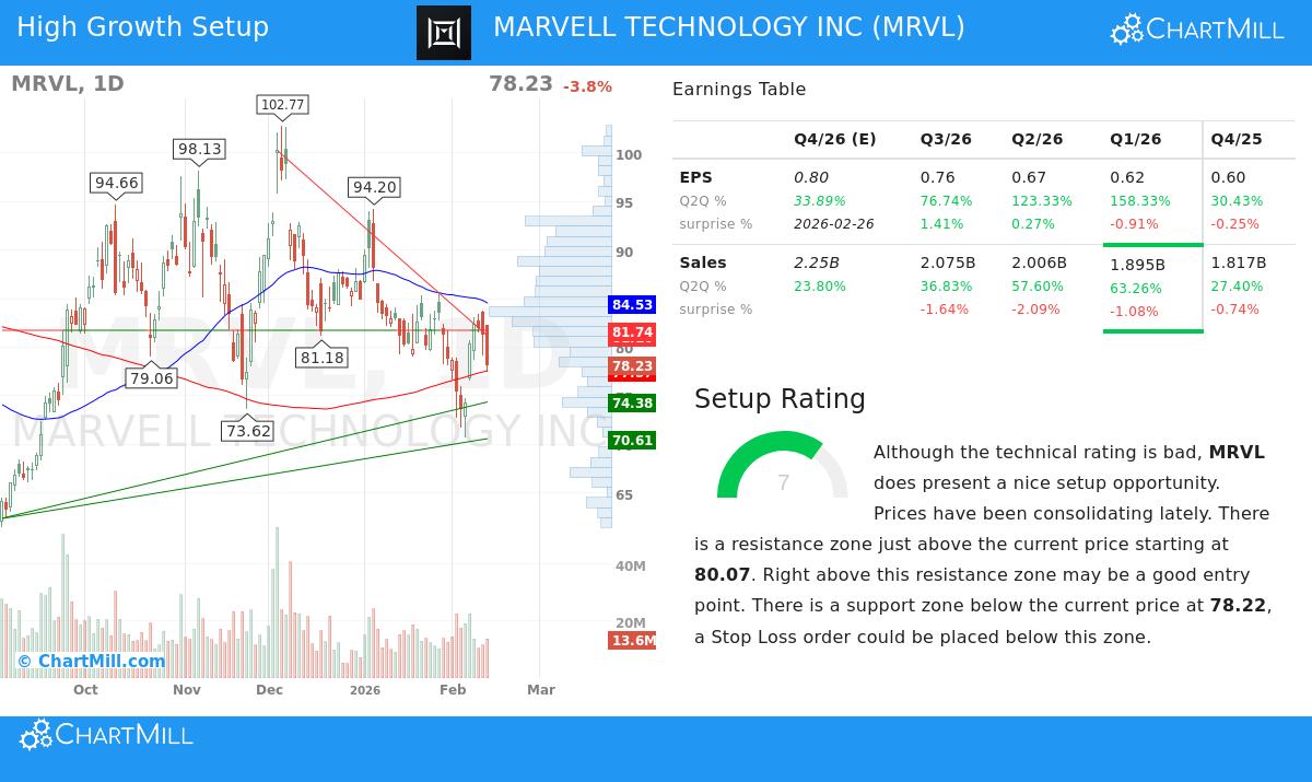 Marvell Technology Inc.
