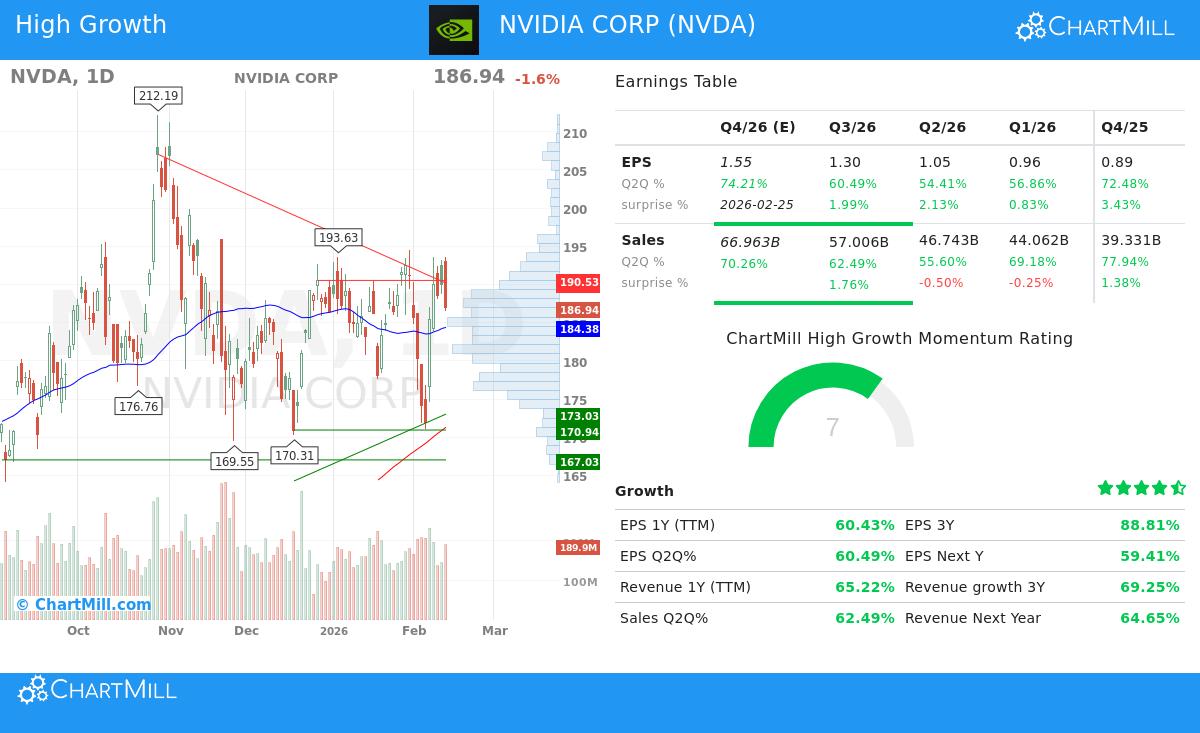 NVIDIA CORP stock chart