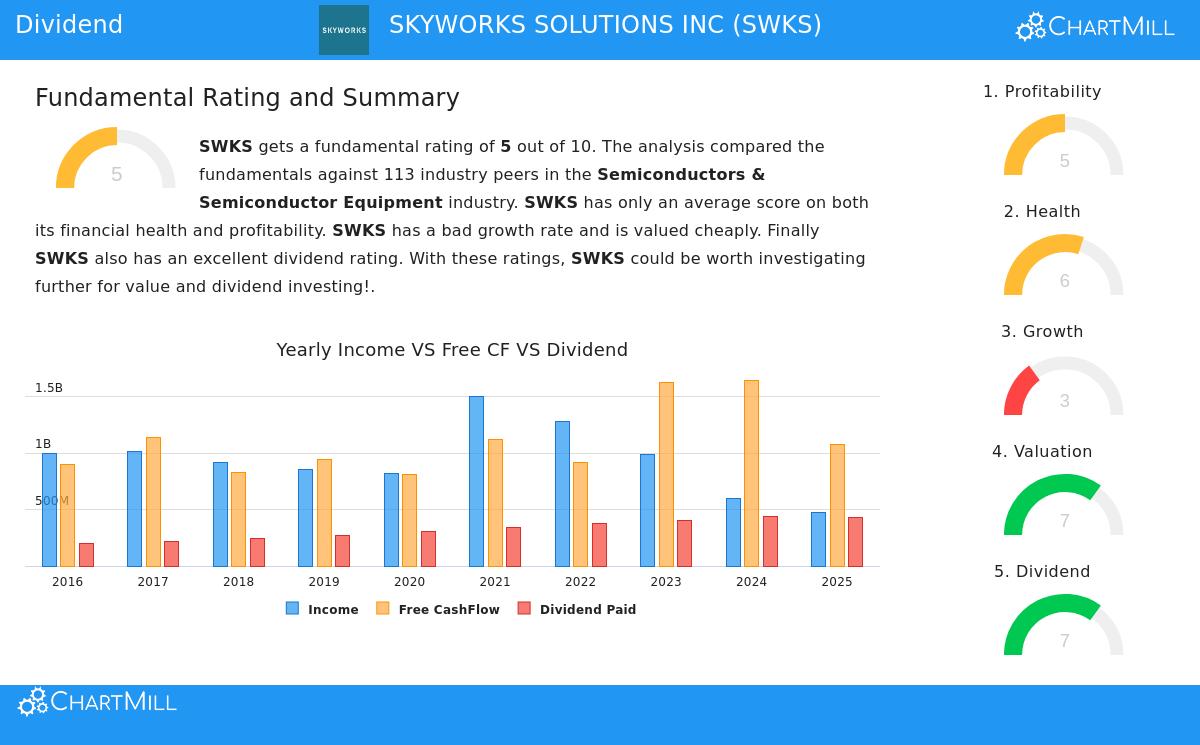 Skyworks Solutions Inc stock image