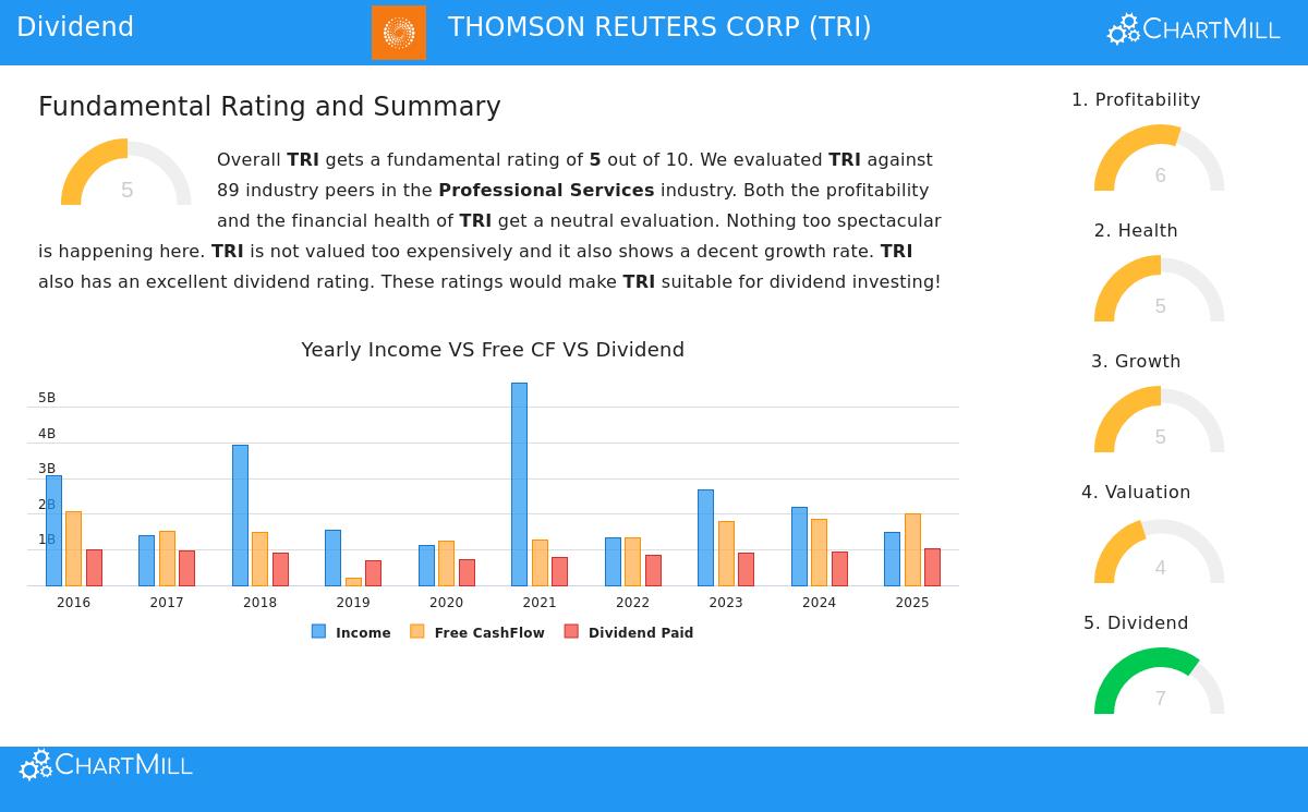 Thomson Reuters Corp.