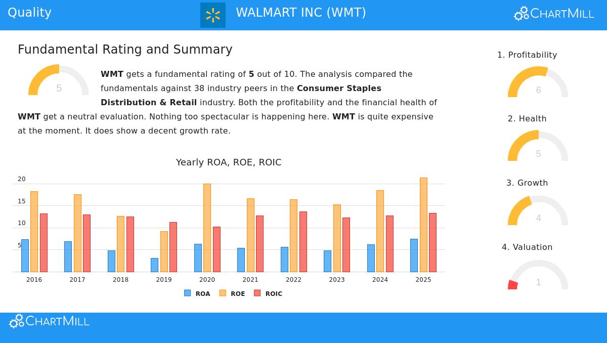 Walmart Inc. storefront