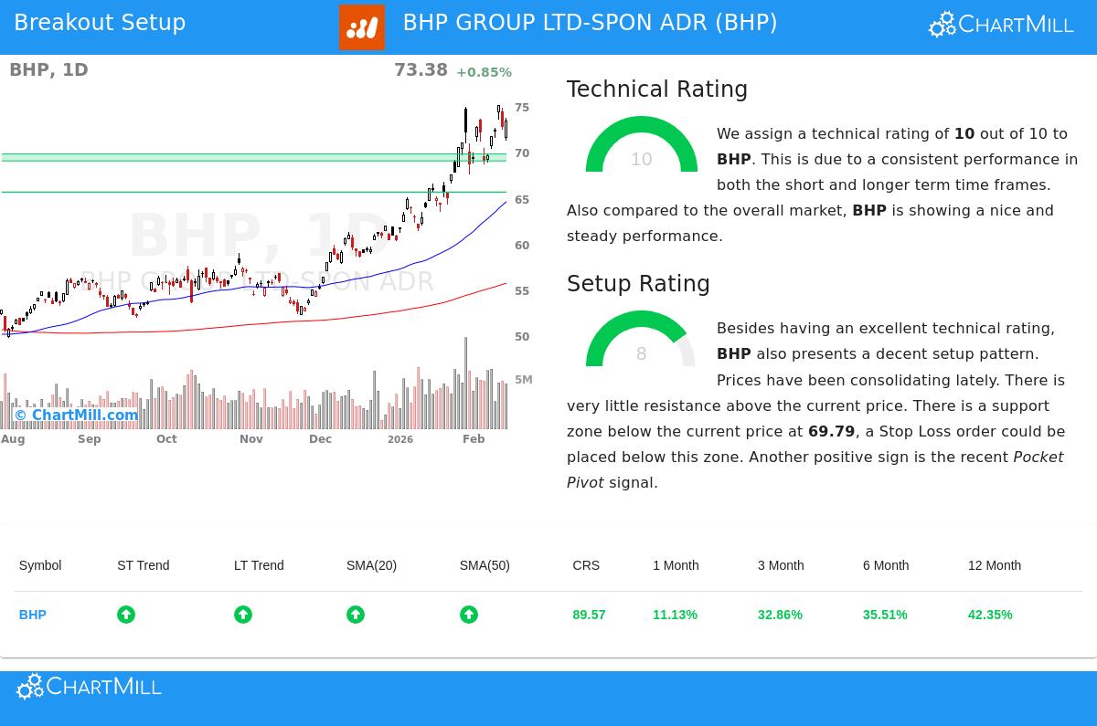 BHP Group Ltd. Sponsored ADR