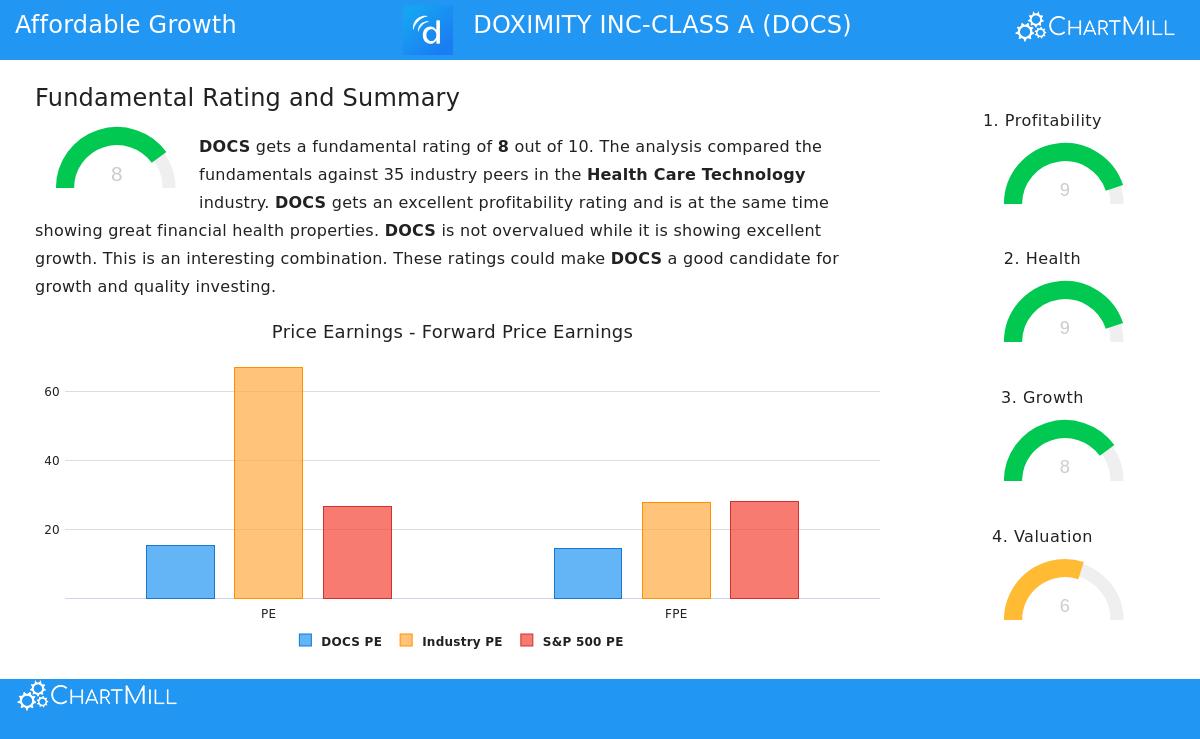 Doximity Inc. Class A stock image