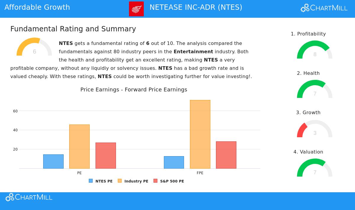 NetEase Inc ADR