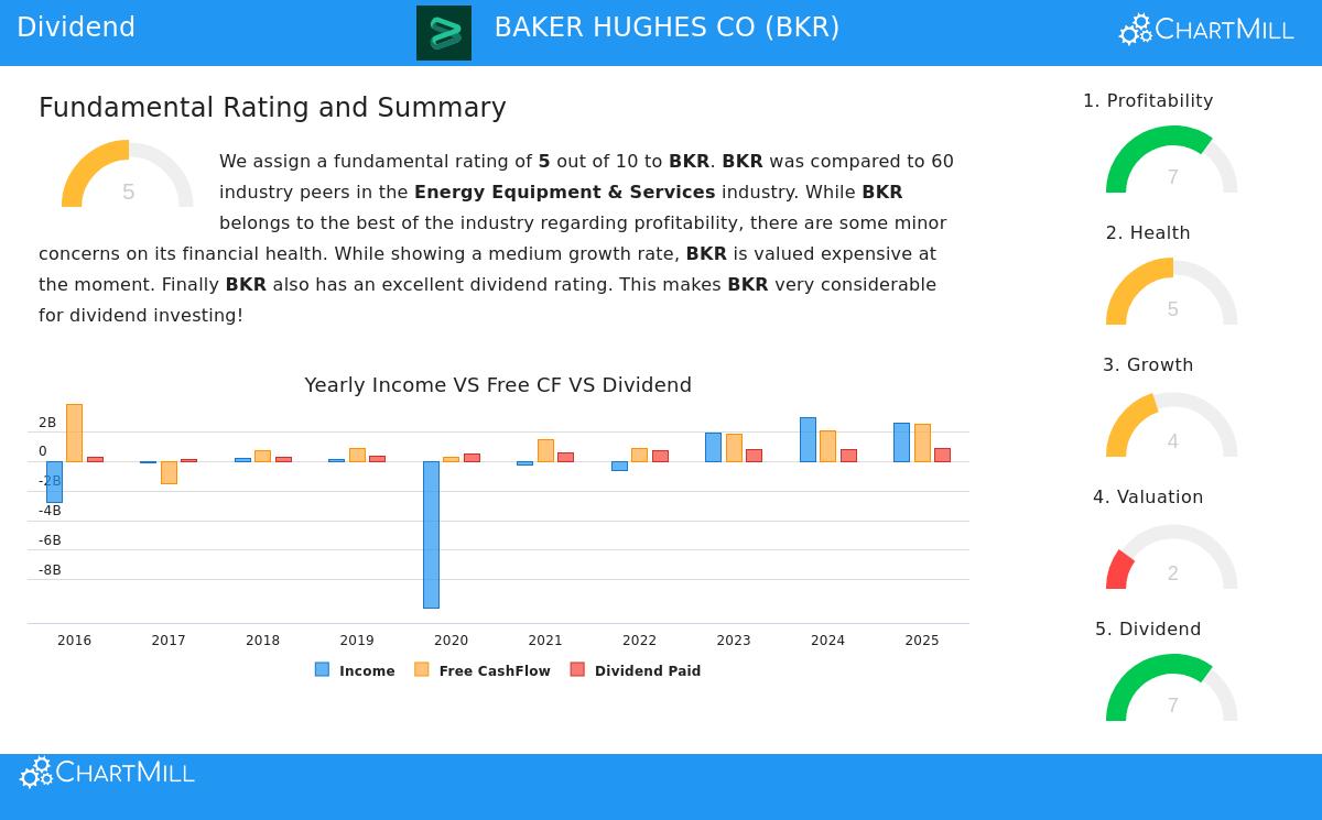 Baker Hughes Company