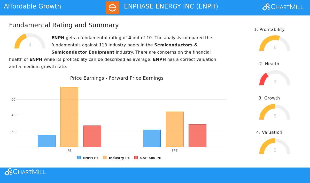 Enphase Energy Inc