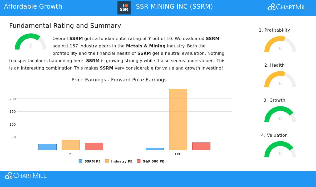 SSR Mining Inc