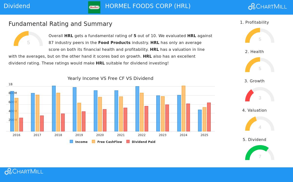 Hormel Foods Corp.