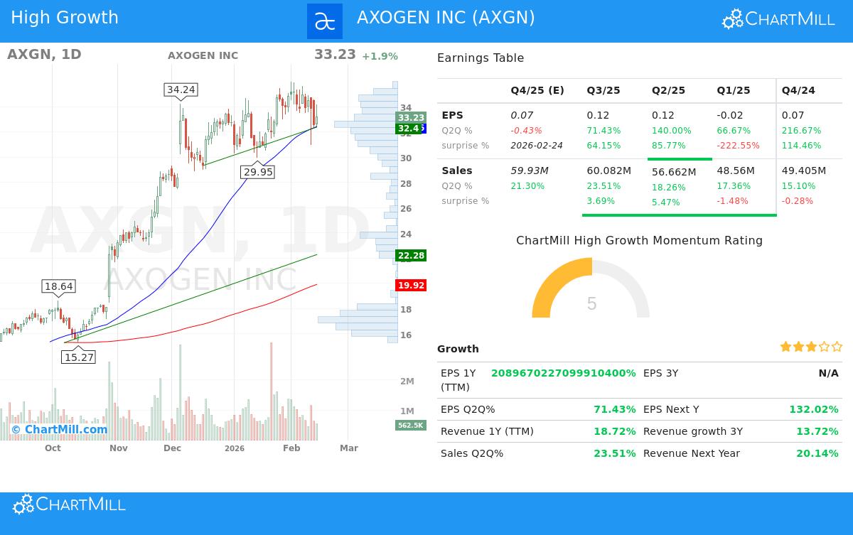 AXGN stock chart analysis
