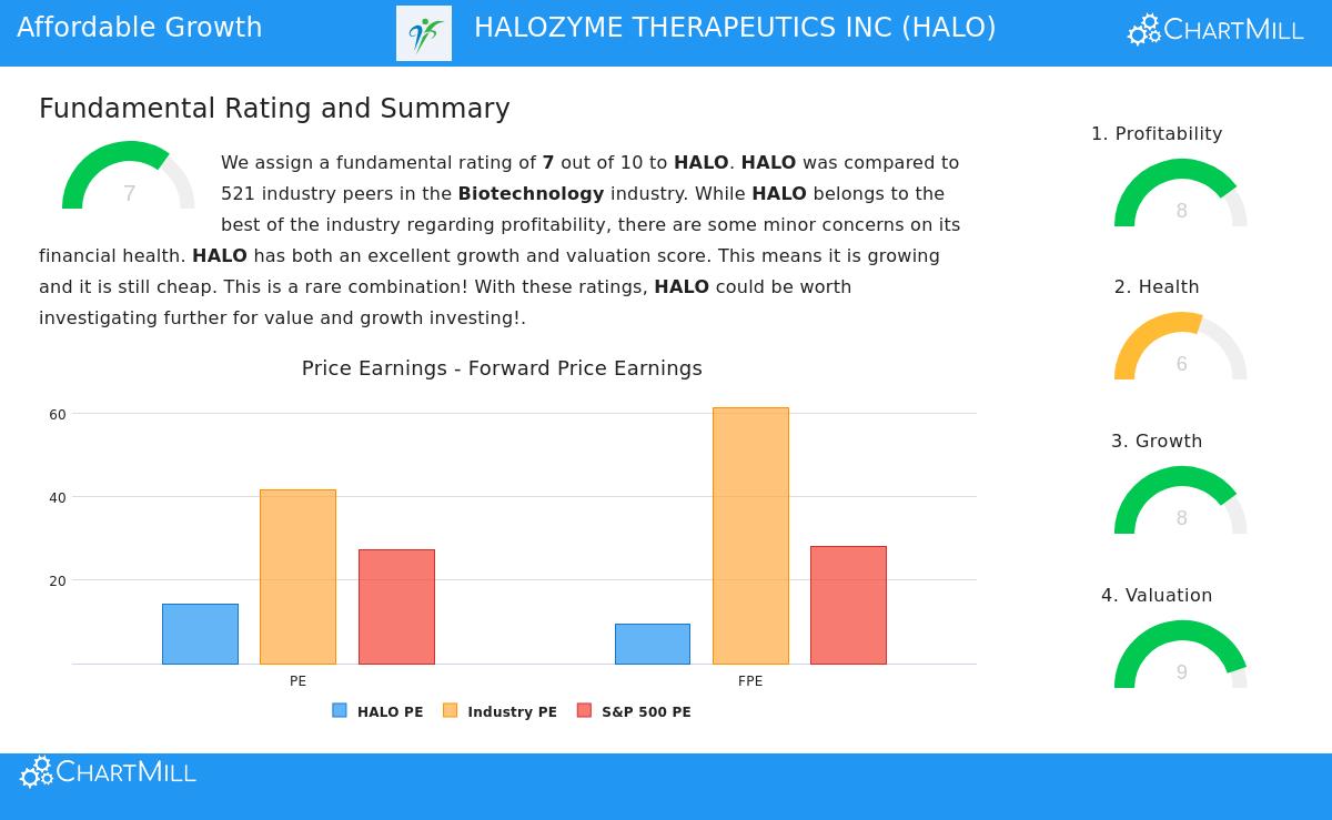 HALOZYME THERAPEUTICS INC